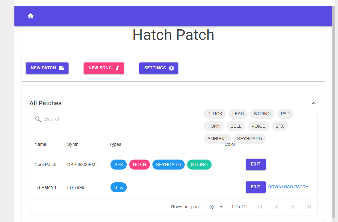 A snapshot of the users present patches